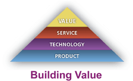 OSC MRO building value